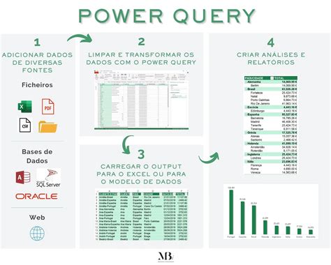 power query o que é.